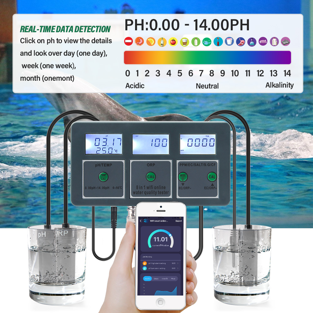 Yieryi WiFi Tuya Smart PH ORP  - огляд і ціна Ph Meter Digital Water Tester